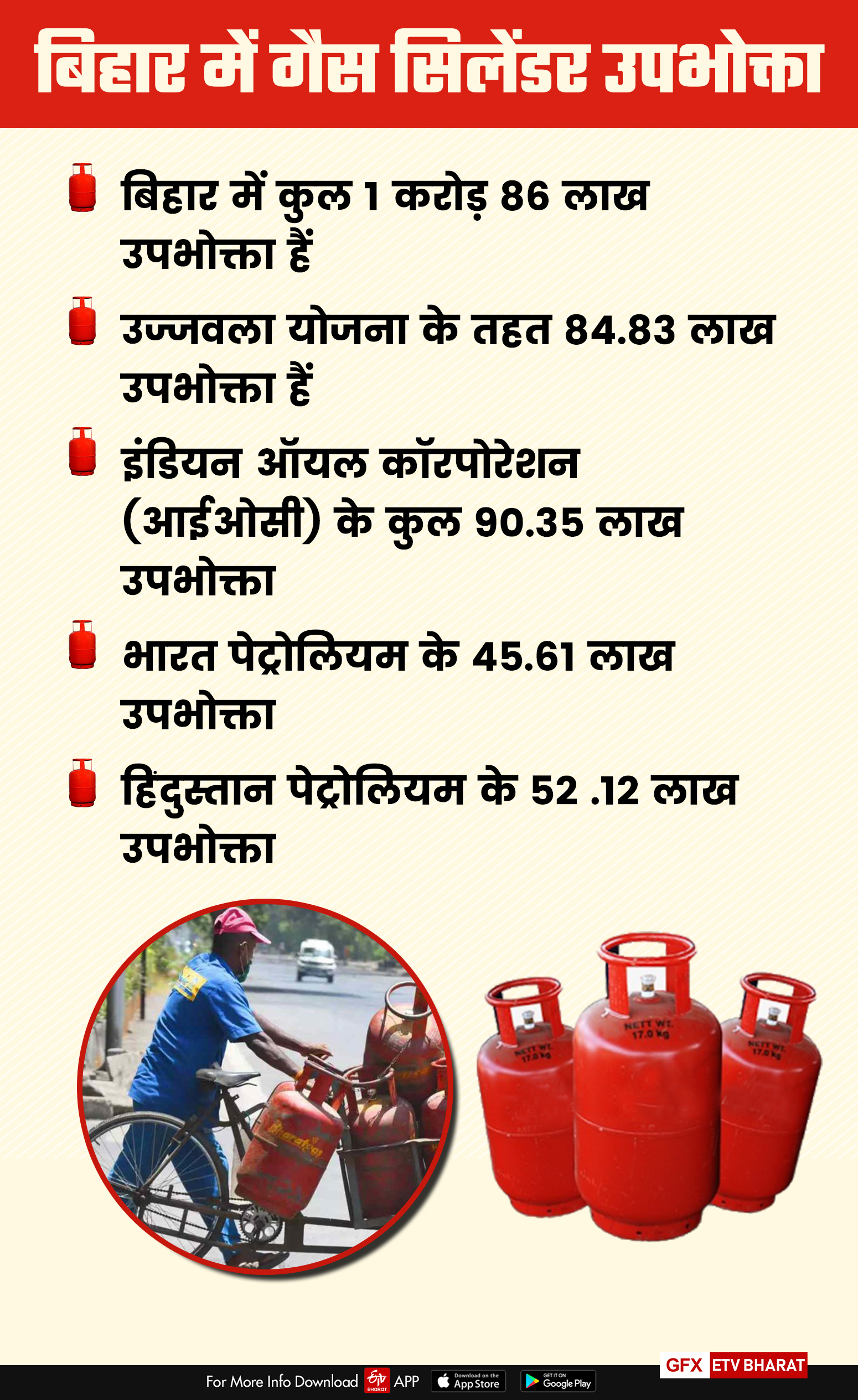 High price of lpg gas cylinder