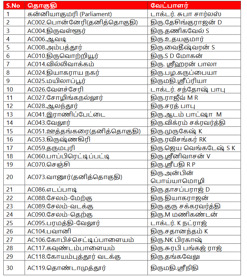 MNM leader Kamal Haasan contesting Kovai south constituency, assembly election 2021 live updates, tamilnadu assembly election 2021, தமிழ்நாடு சட்டப்பேரவைத் தேர்தல் 2021, தமிழ்நாடு சட்டசபைத் தேர்தல் 2021, தமிழ்நாடு சட்டசபை தேர்தல், மக்கள் நீதி மய்யம், மநீம கமல்ஹாசன், mnm kamalhaasan, makkal needhi maiam, mnm candidates list, kamal haasan contesting constituency, கமல்ஹாசன் அந்த தொகுதியில் போட்டி