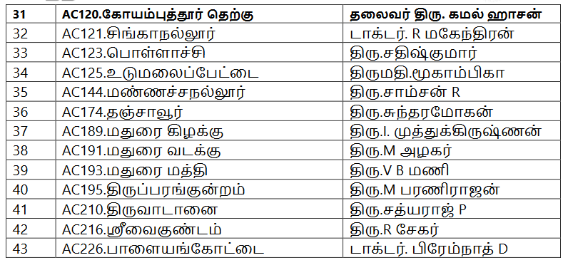 MNM leader Kamal Haasan contesting Kovai south constituency, assembly election 2021 live updates, tamilnadu assembly election 2021, தமிழ்நாடு சட்டப்பேரவைத் தேர்தல் 2021, தமிழ்நாடு சட்டசபைத் தேர்தல் 2021, தமிழ்நாடு சட்டசபை தேர்தல், மக்கள் நீதி மய்யம், மநீம கமல்ஹாசன், mnm kamalhaasan, makkal needhi maiam, mnm candidates list, kamal haasan contesting constituency, கமல்ஹாசன் அந்த தொகுதியில் போட்டி