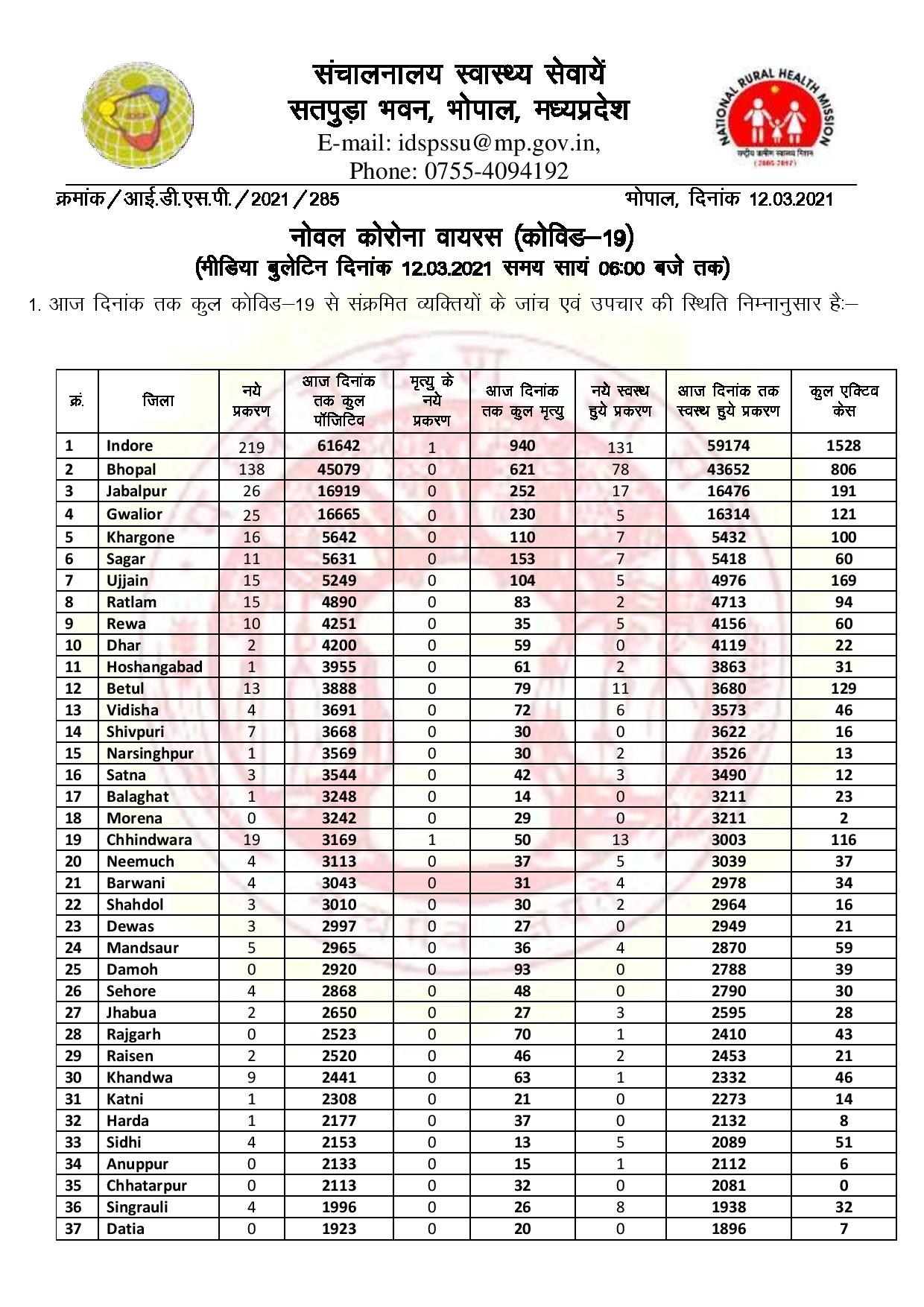 Health bulletin