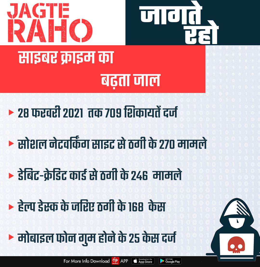 Cyber crime cases in himachal pradesh