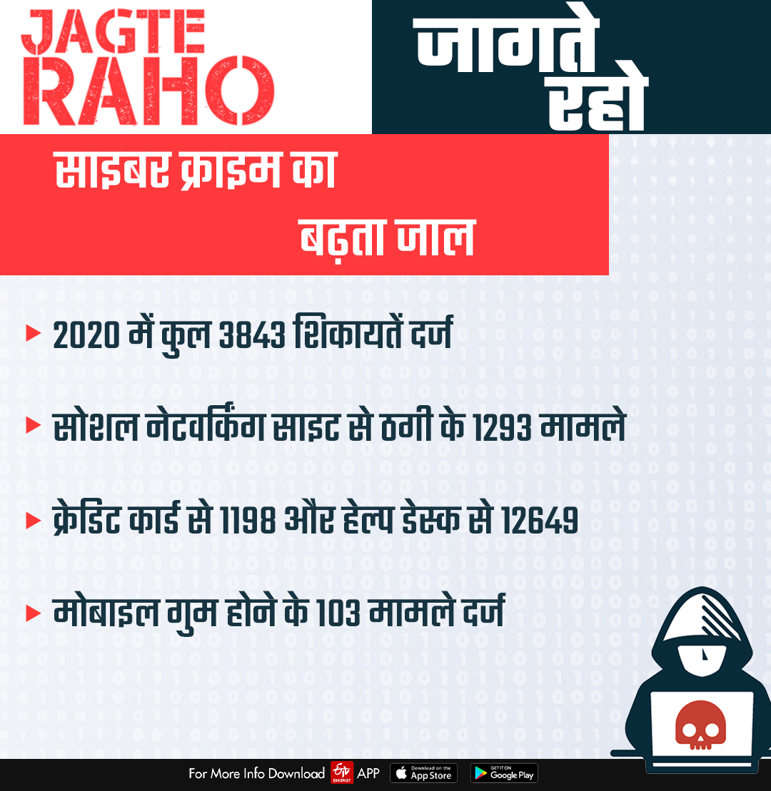 Cyber crime cases in himachal pradesh