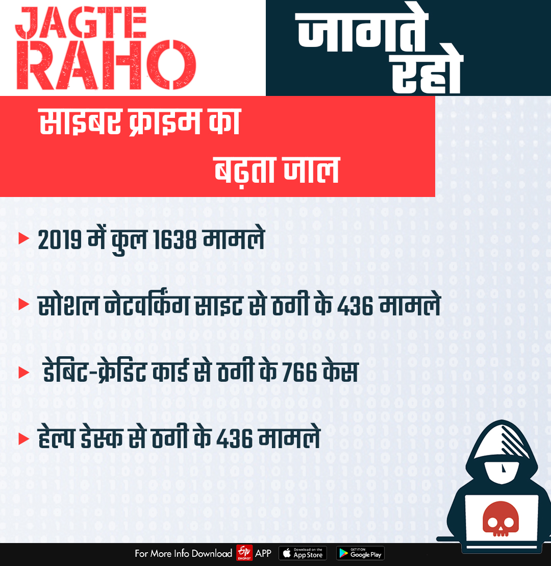 Cyber crime cases in himachal pradesh