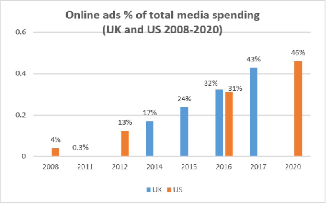 transparency international report on online political ads