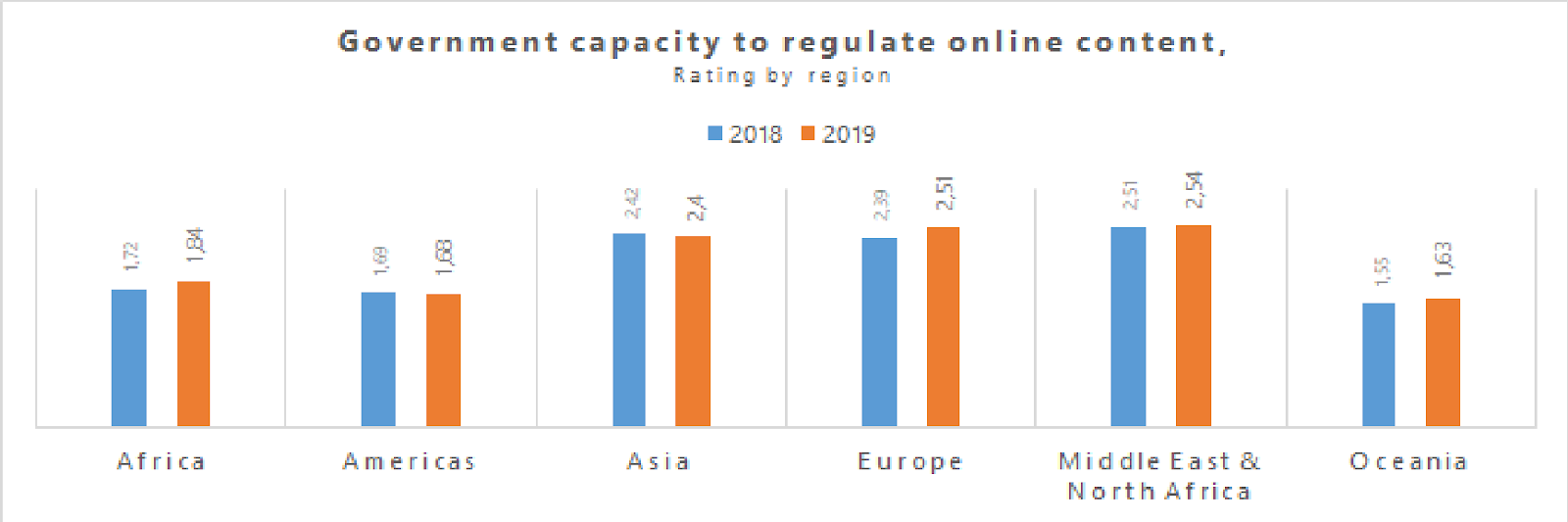 transparency international report on online political ads