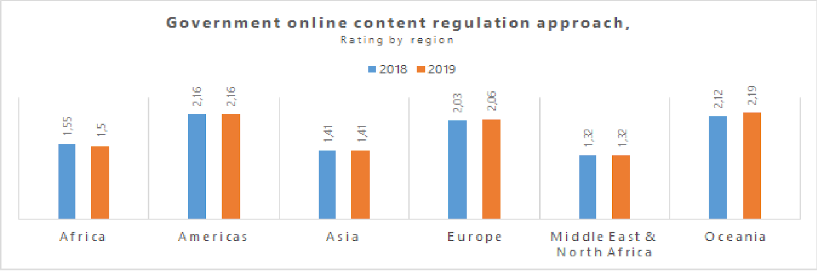 transparency international report on online political ads