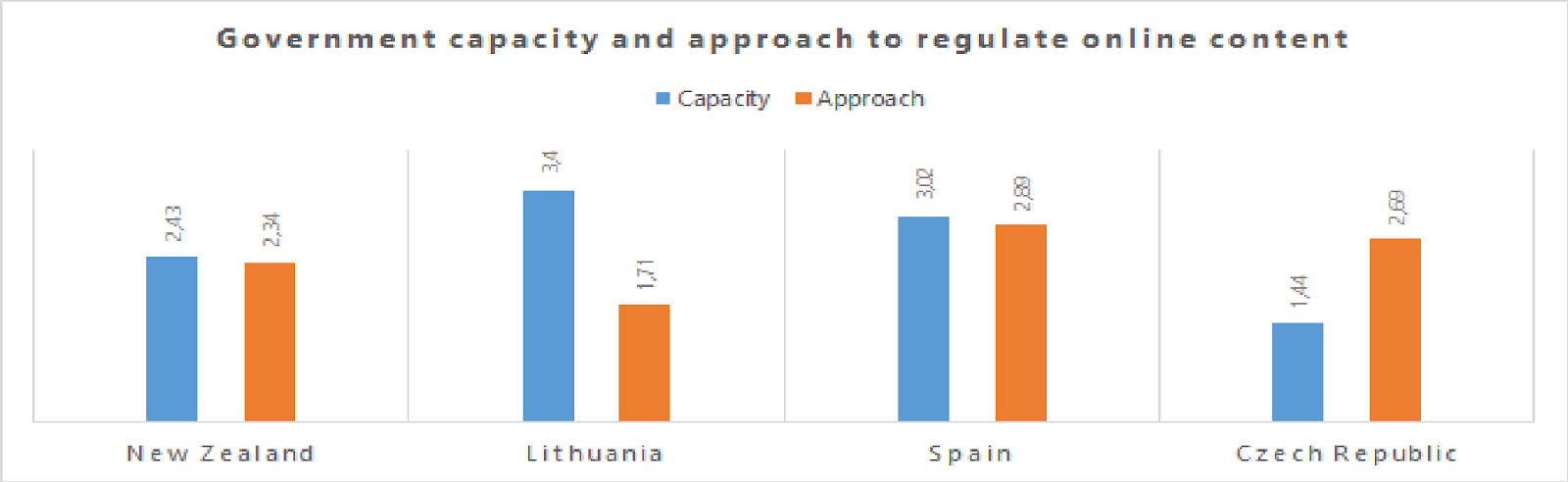 transparency international report on online political ads