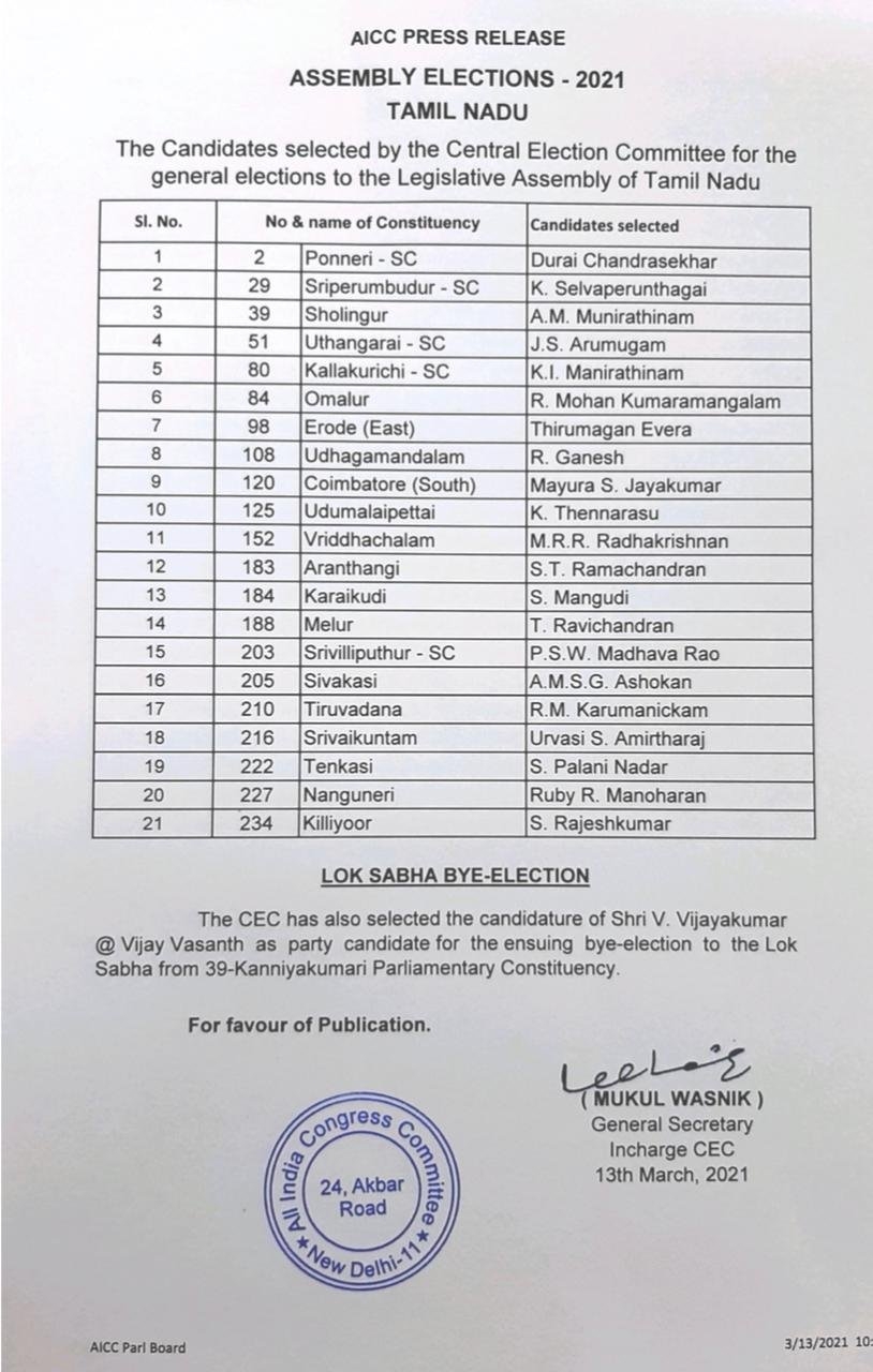 Cong releases list of 21 candidates for Tamil Nadu polls