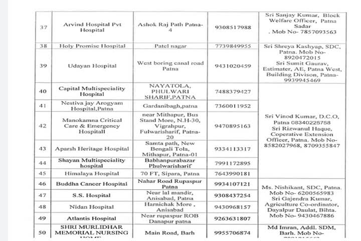 Deployment of magistrate to monitor treatment of corona patients in patna