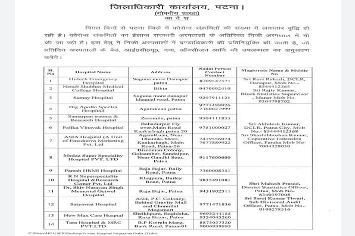 Deployment of magistrate to monitor treatment of corona patients in patna