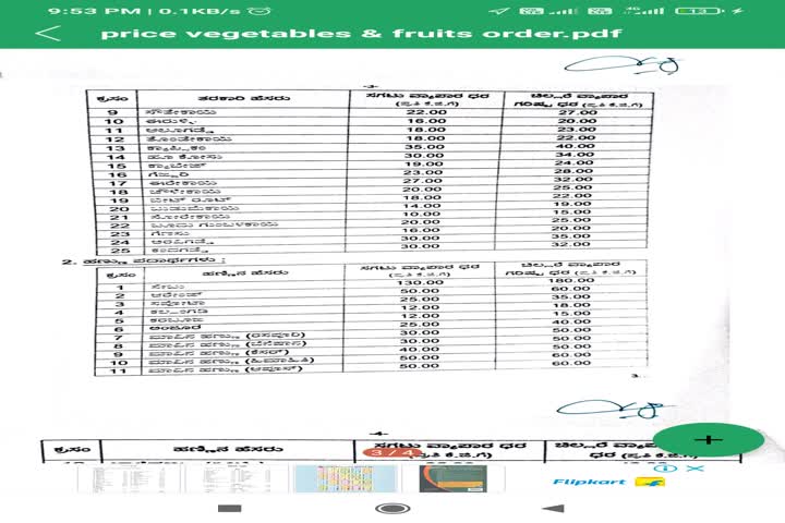 ಬಳ್ಳಾರಿ ಜಿಲ್ಲೆಯಲ್ಲಿ ತರಕಾರಿ, ಹಣ್ಣಿನ ದರ ನಿಗದಿ