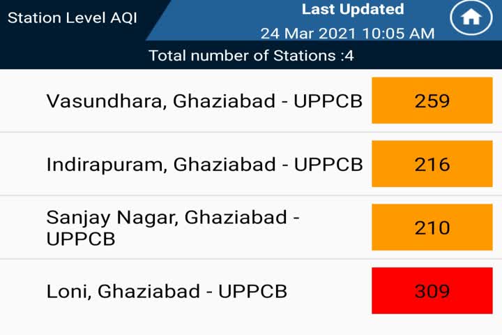 ghaziabad aqi