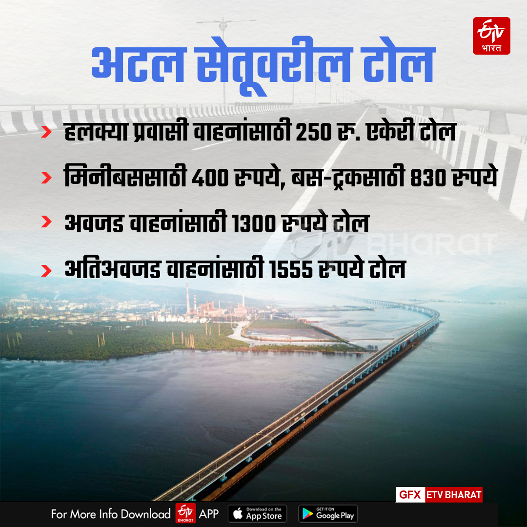 Shivadi Sea Link