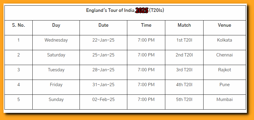 IND VS ENG ਦੀ ਪੰਜ ਮੈਚਾਂ ਦੀ T20 ਸੀਰੀਜ਼ ਦਾ ਸਮਾਂ-ਸਾਰਣੀ