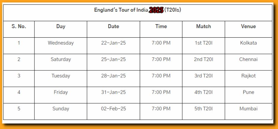 Team India Squad For England T20 Series