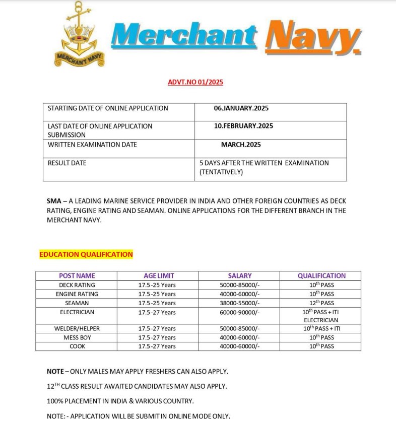 Indian Merchant Navy Recruitment  for 1800 post