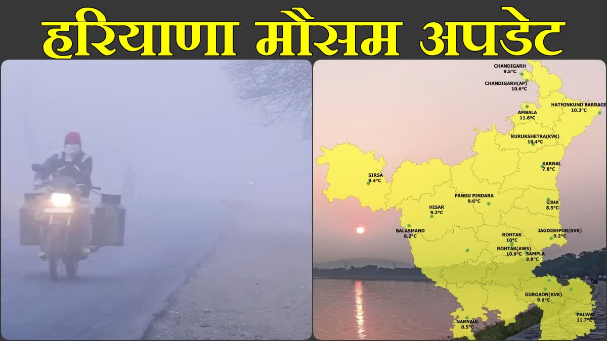 Today Haryana Weather Update