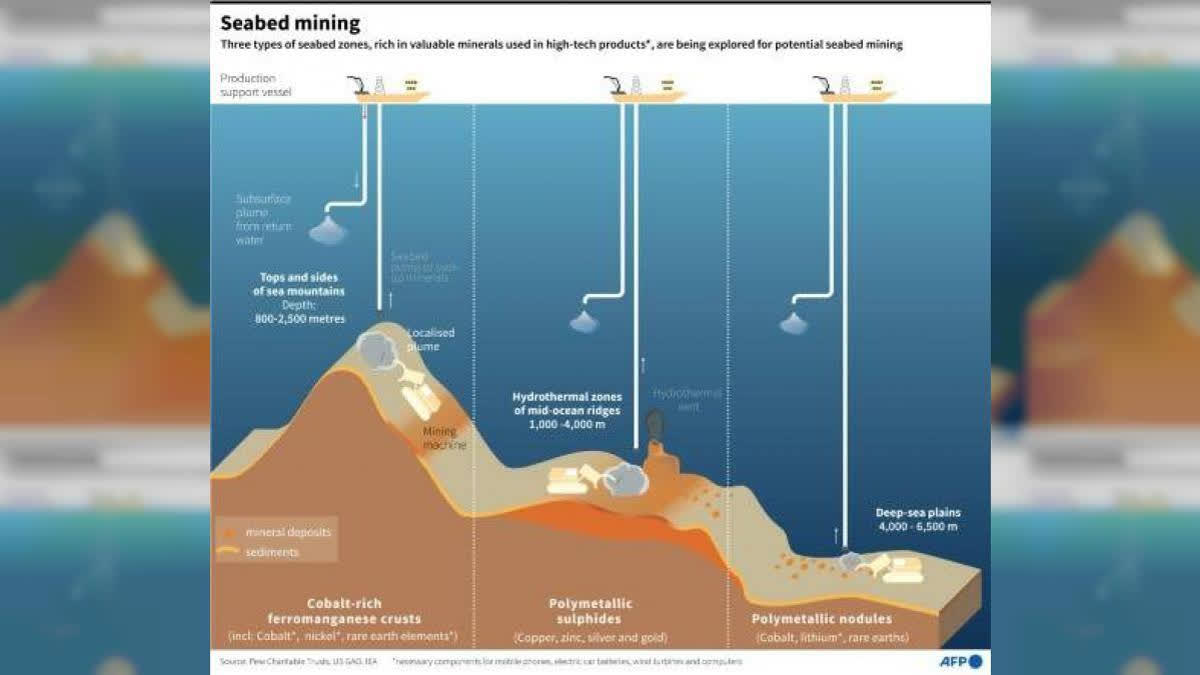 New Zealand Rethinks Opposition To Deep-Sea Mining