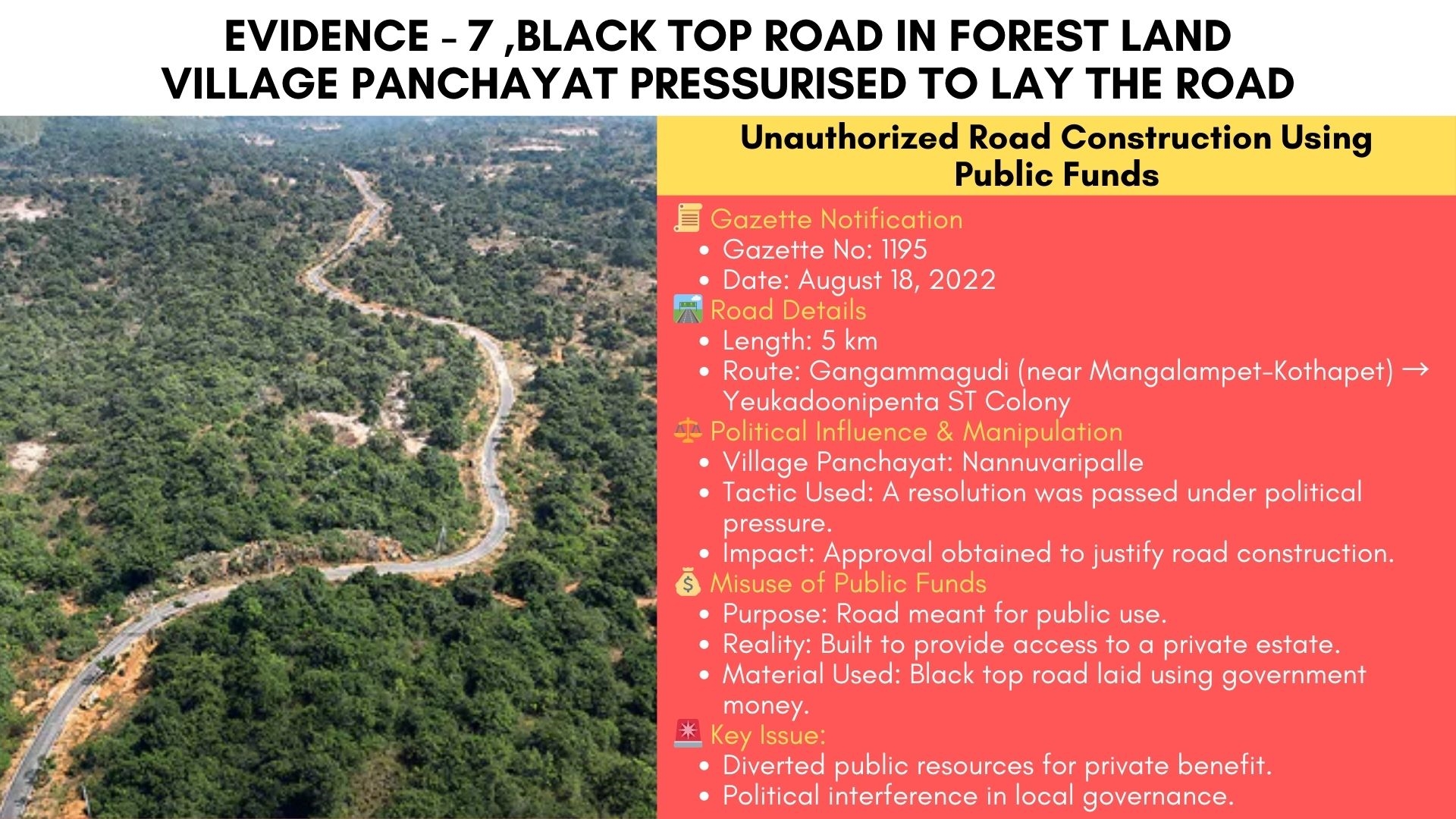 How Peddireddi Ramachandra Reddy Usurped Mangalampet Reserve Forest Land