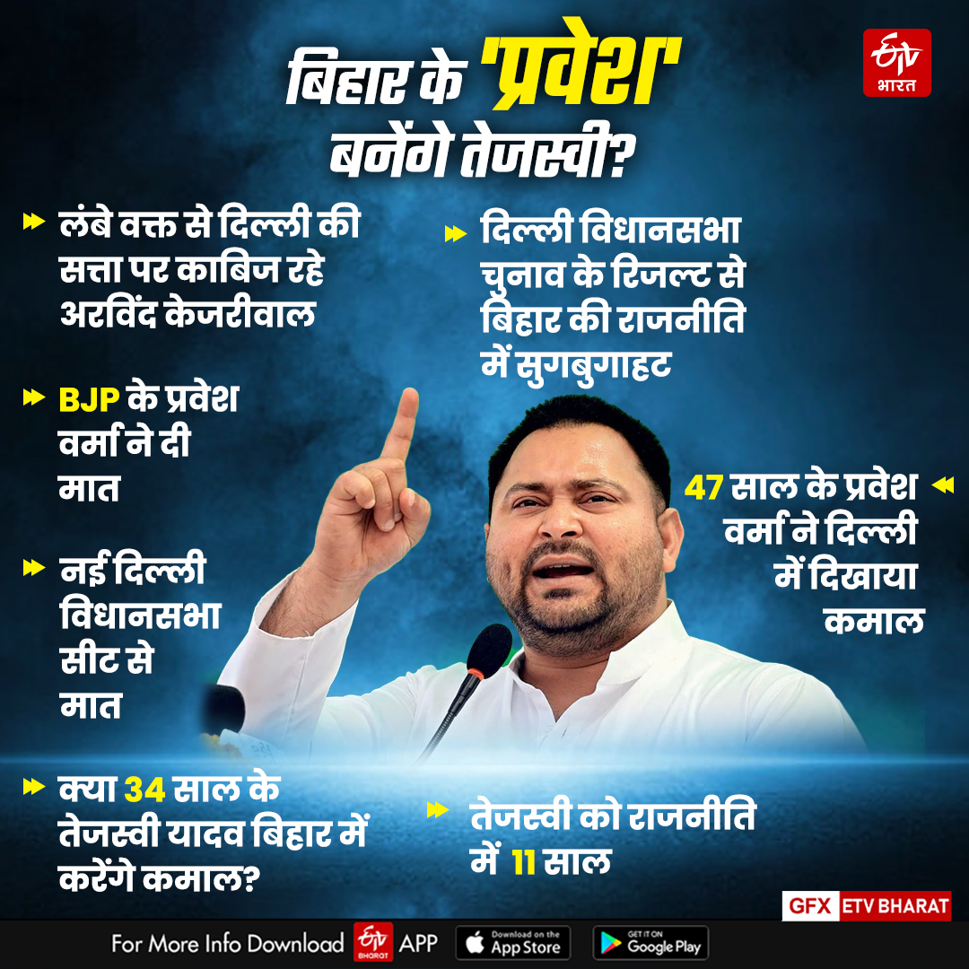 TEJASHWI YADAV