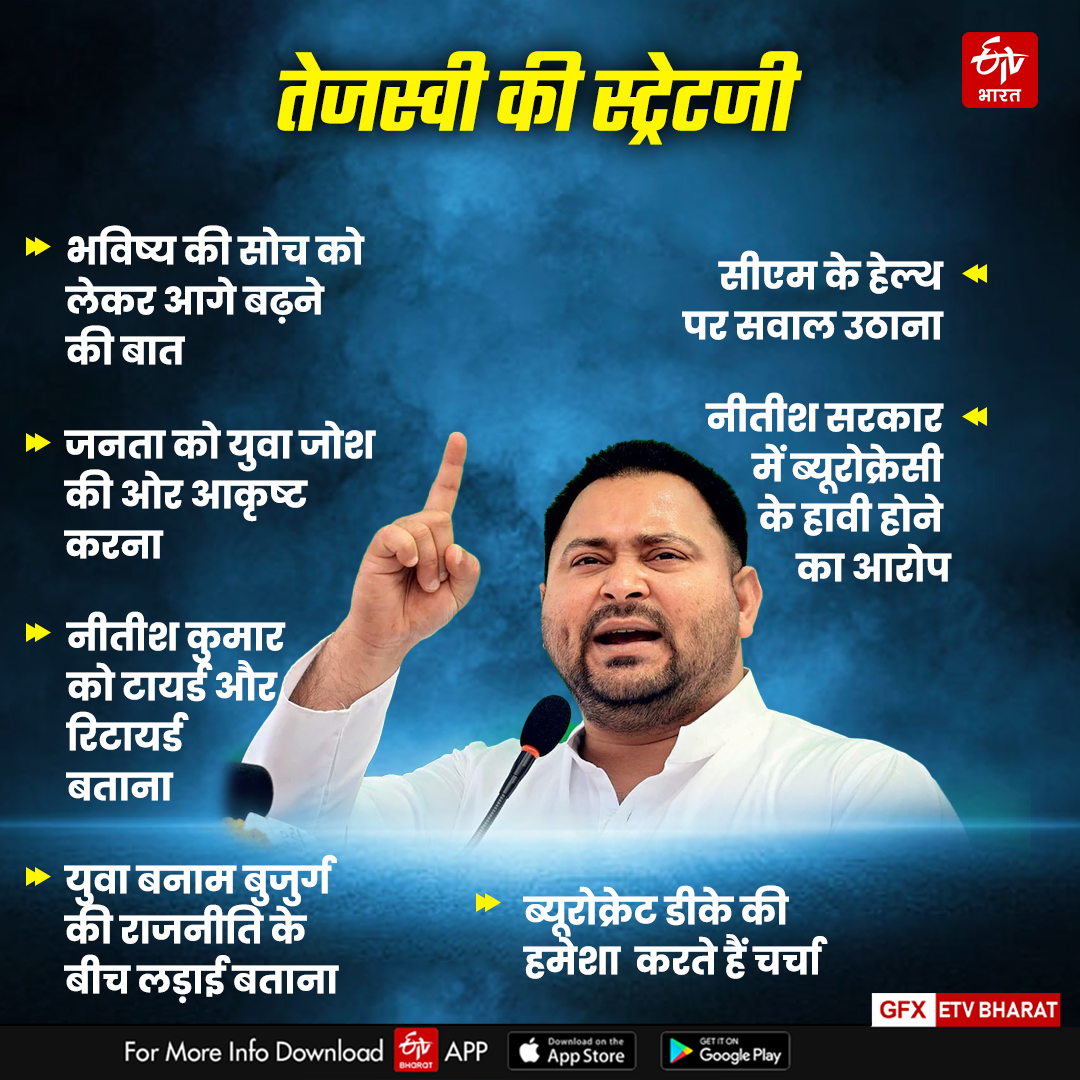 TEJASHWI YADAV