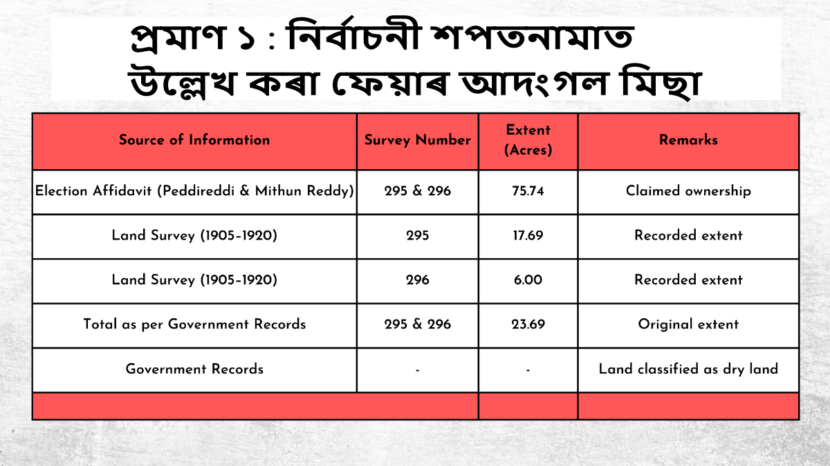 Peddireddi forest land encroachment