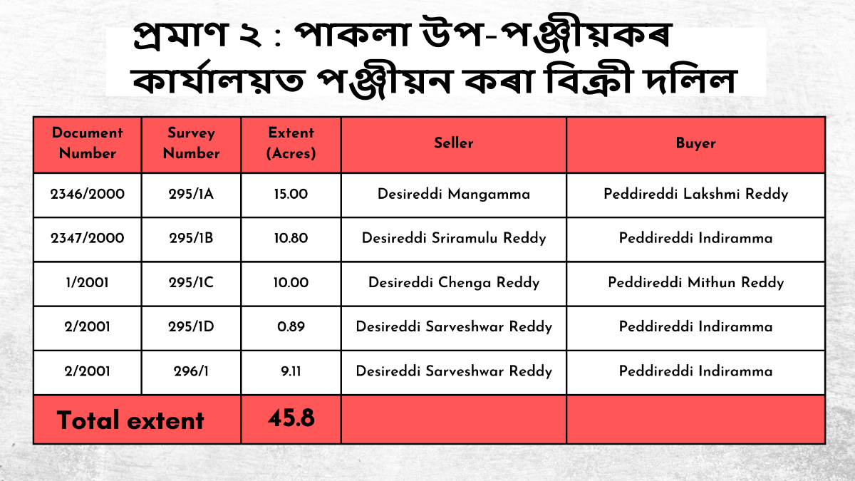 Peddireddi forest land encroachment