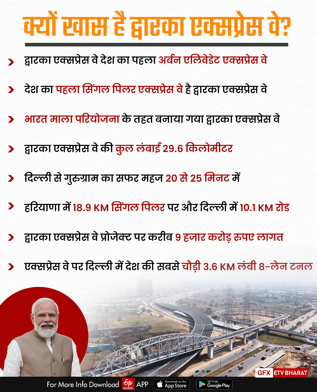 Dwarka Expressway inauguration