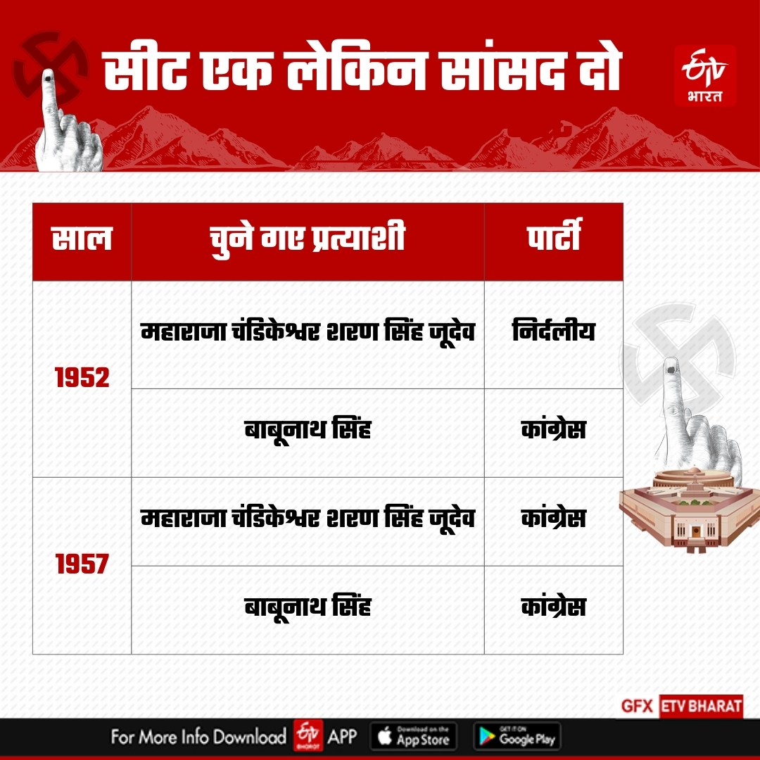 Lok Sabha Election 2014