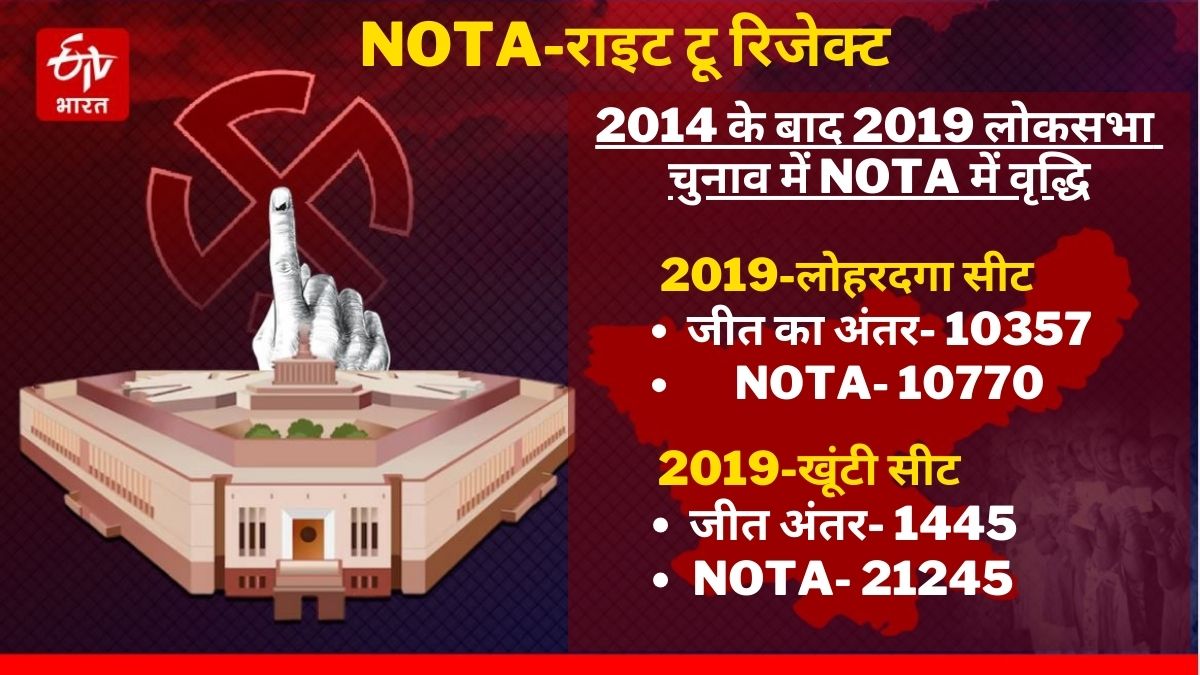 political-parties-worried-about-use-of-nota-during-last-lok-sabha-elections-in-jharkhand