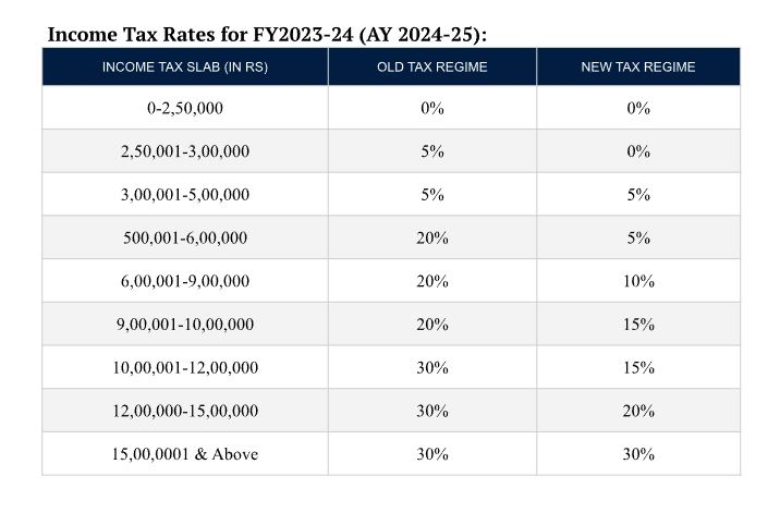 Income Tax