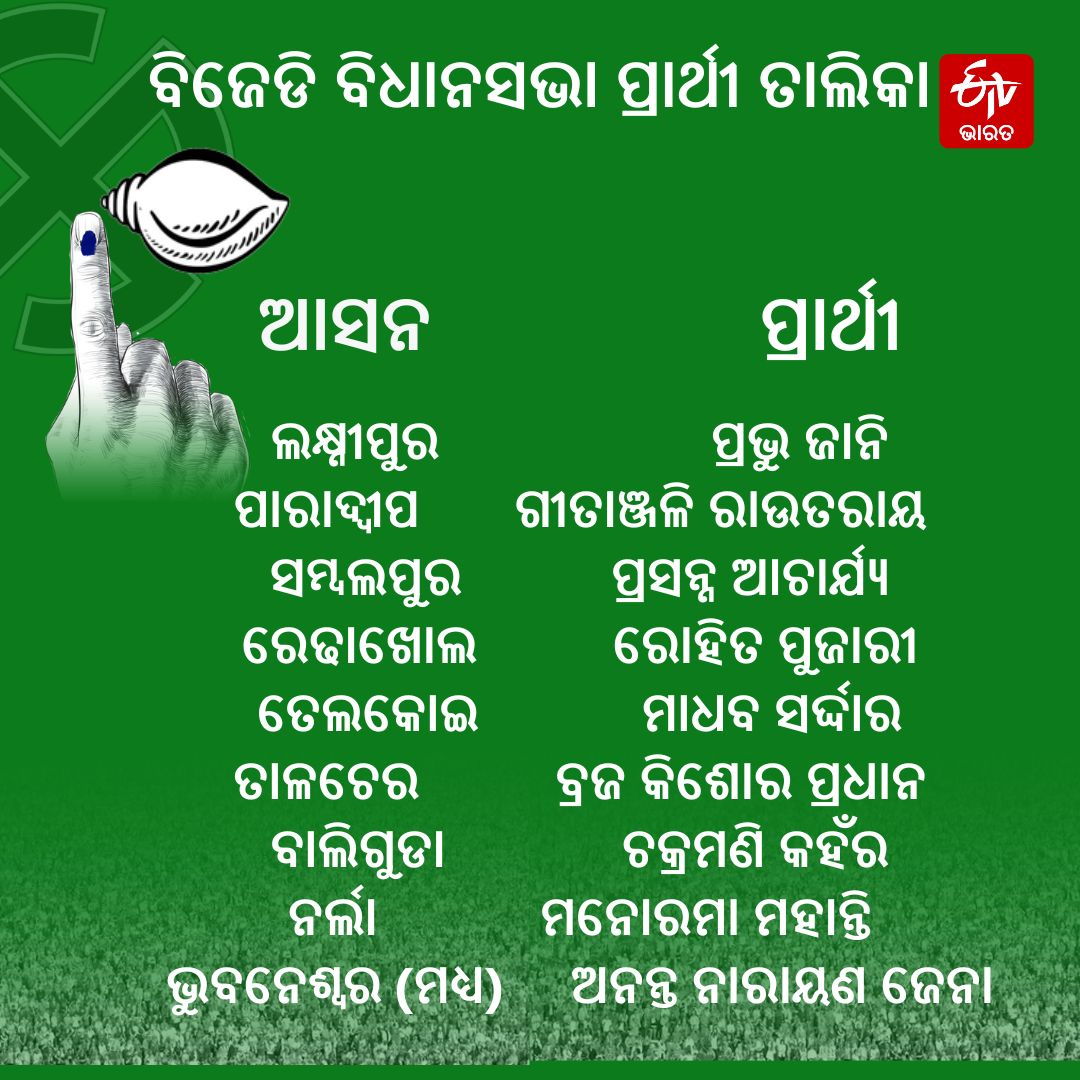 ଗୋଟିଏ ଲୋକସଭା ଓ 9 ବିଧାନସଭା ଆସନରେ ପ୍ରାର୍ଥୀ ଘୋଷଣା କଲା BJD, ବାଲେଶ୍ବରରୁ ଲେଖାଶ୍ରୀ