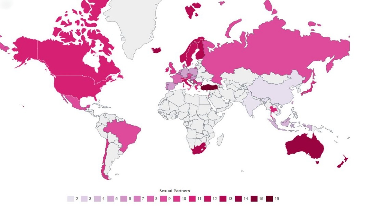 Average Number of Sexual Partners