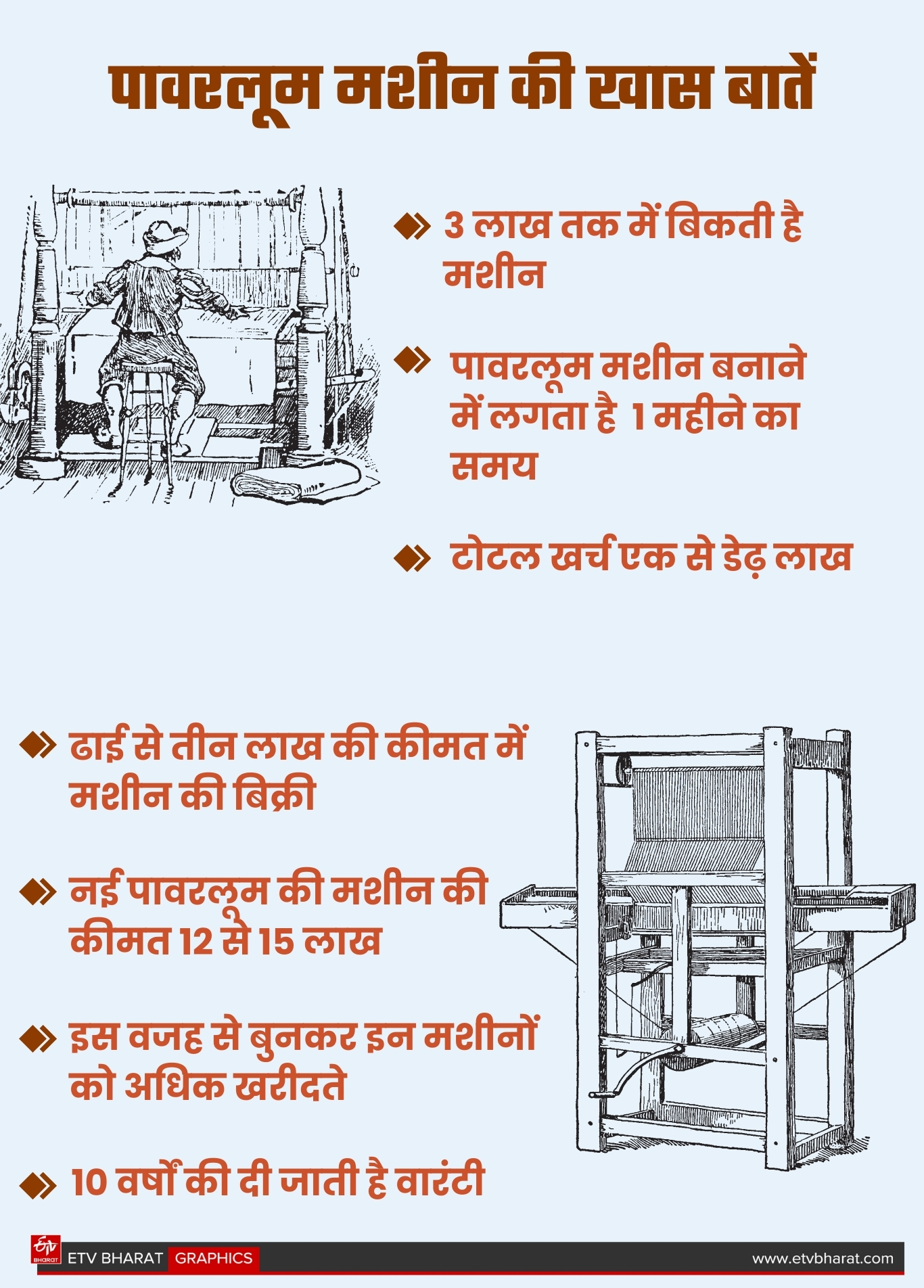ईटीवी भारत GFX.