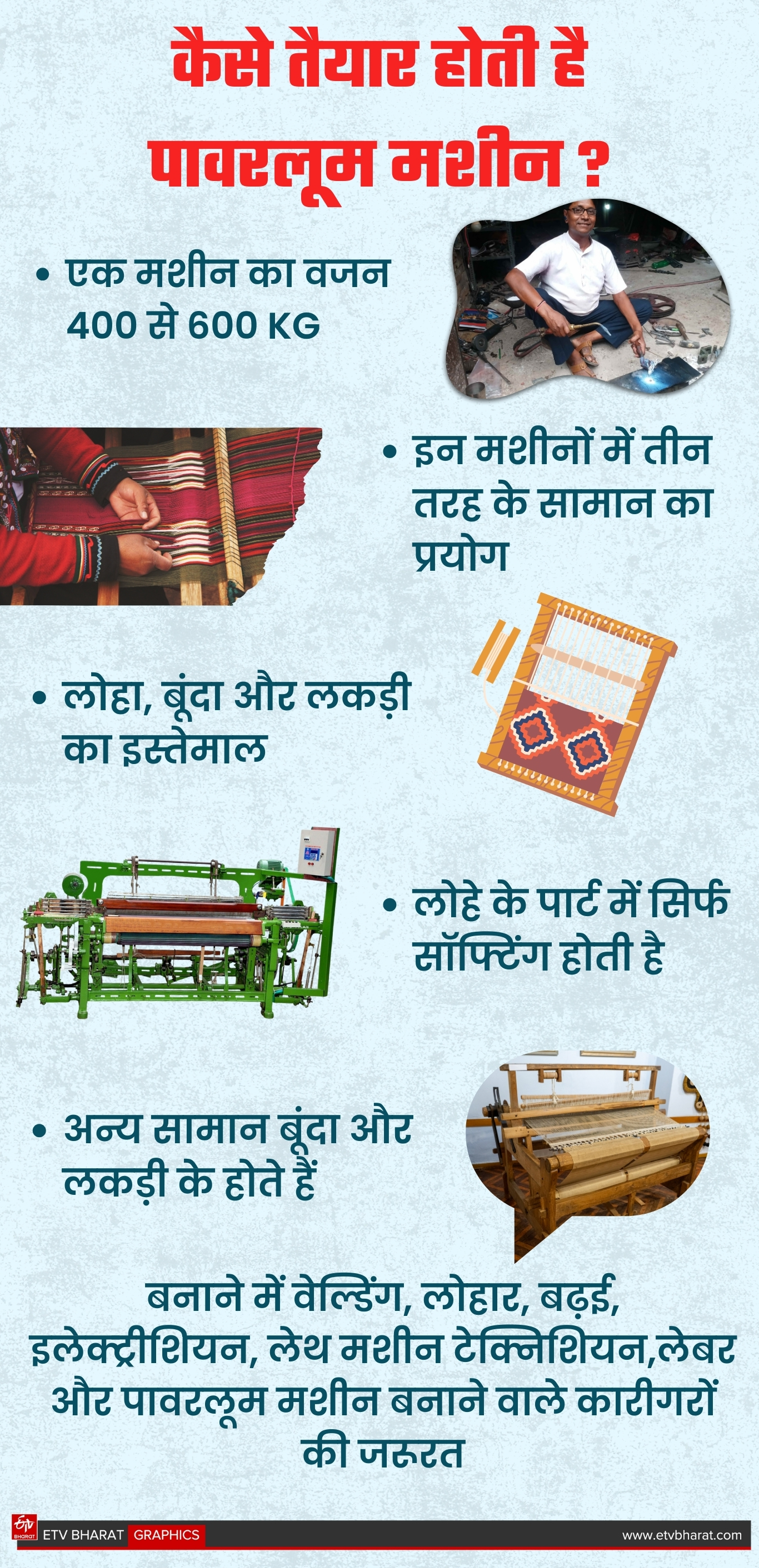 ईटीवी भारत GFX.