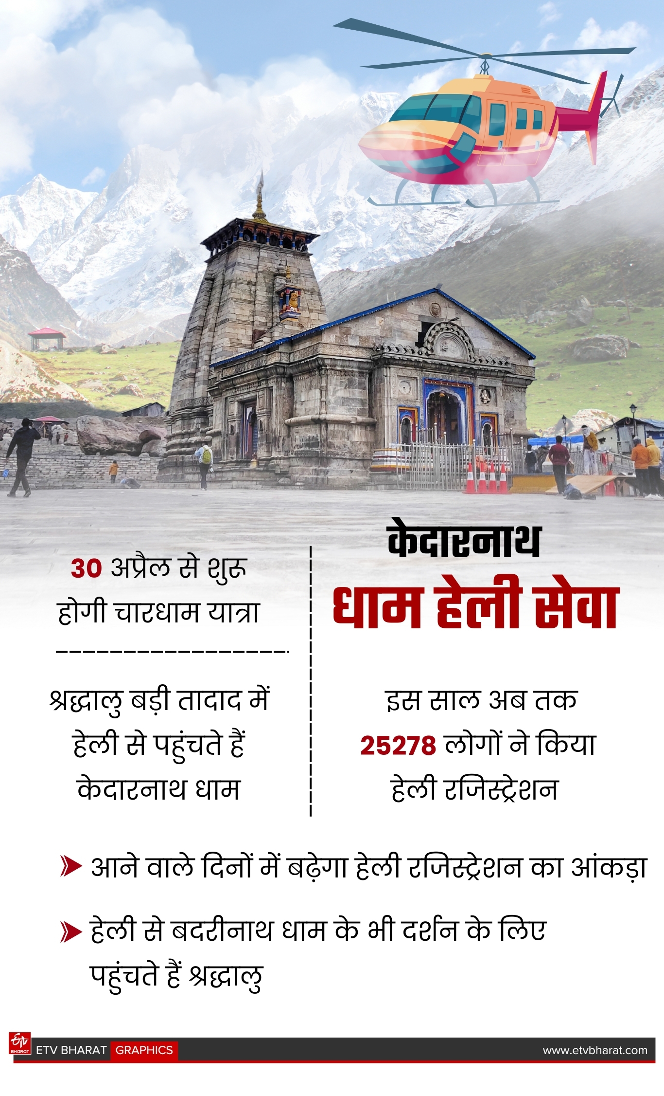 Uttarakhand Chardham Yatra