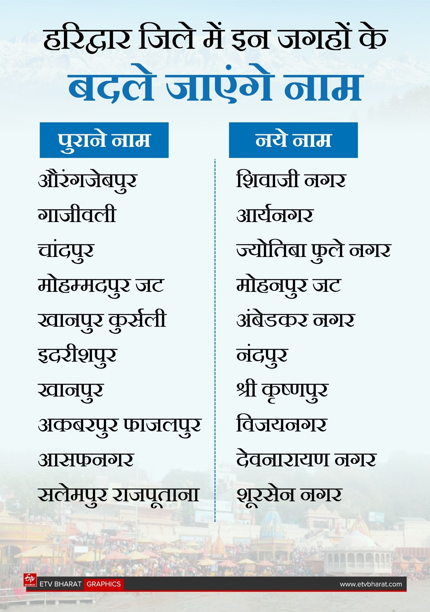 UTTARAKHAND NAME CHANGE