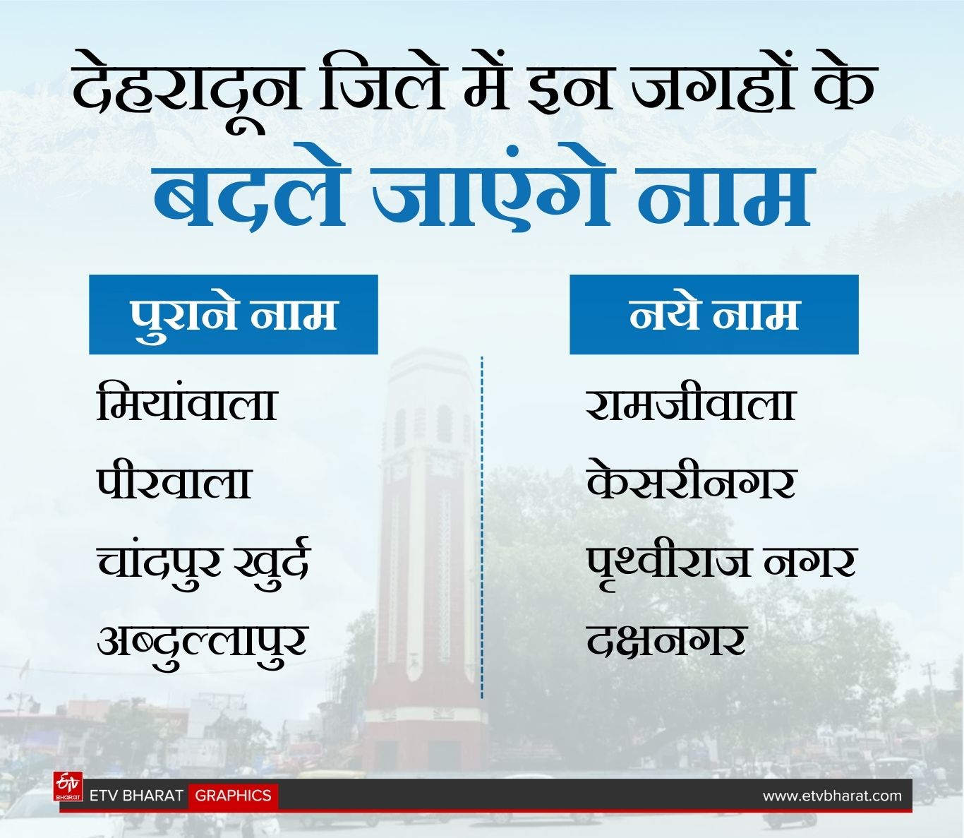 UTTARAKHAND NAME CHANGE