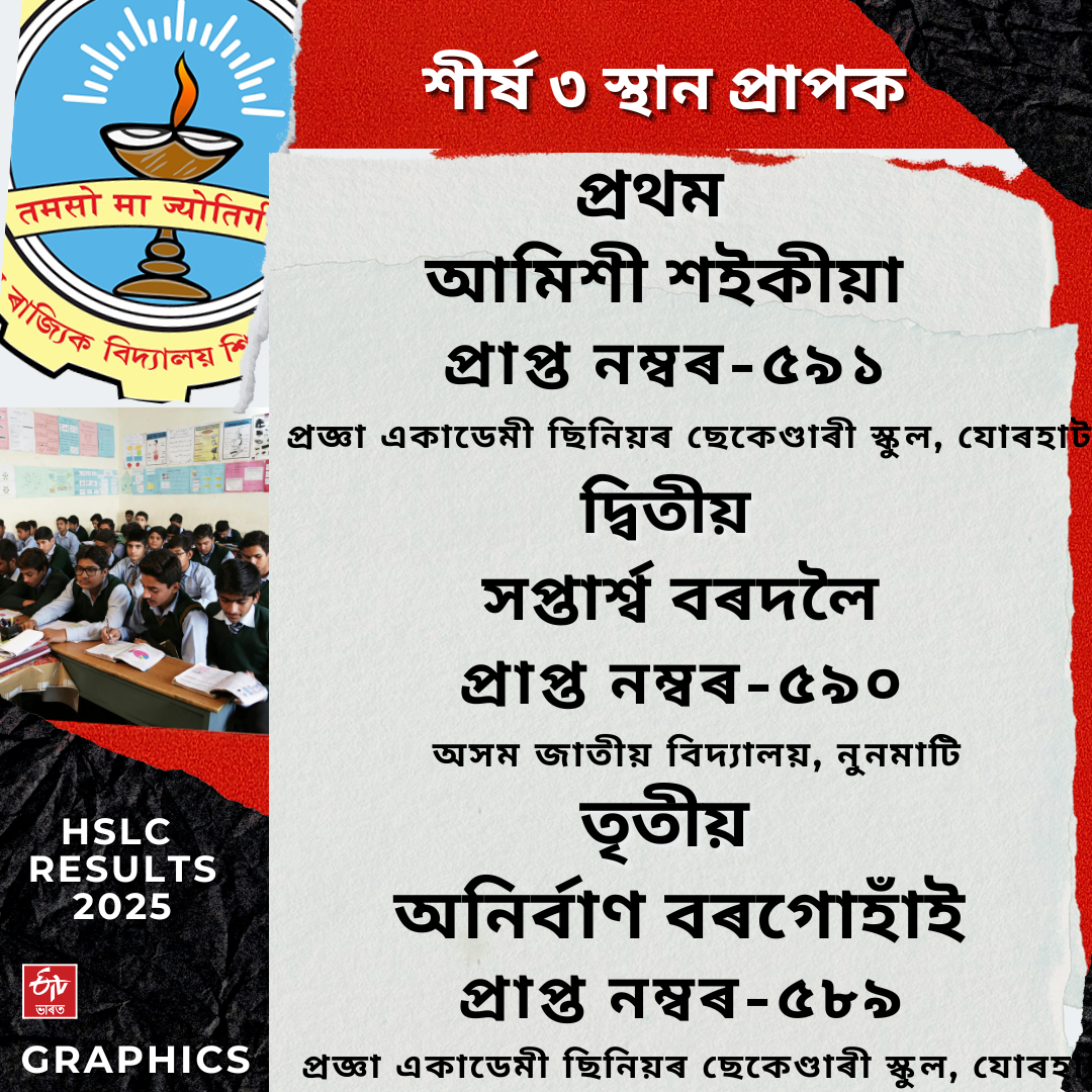 HSLC RESULTS OUT