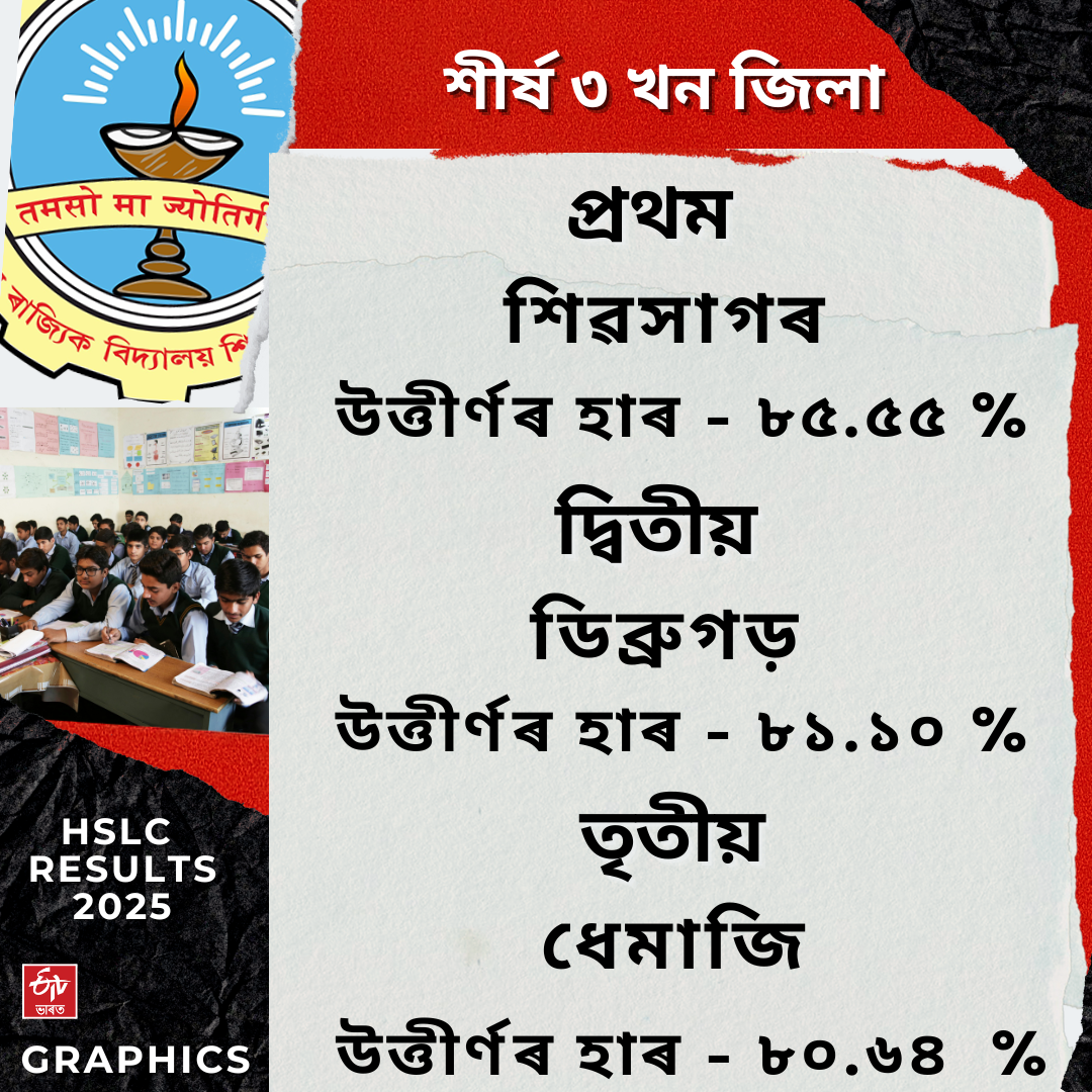 HSLC RESULTS OUT