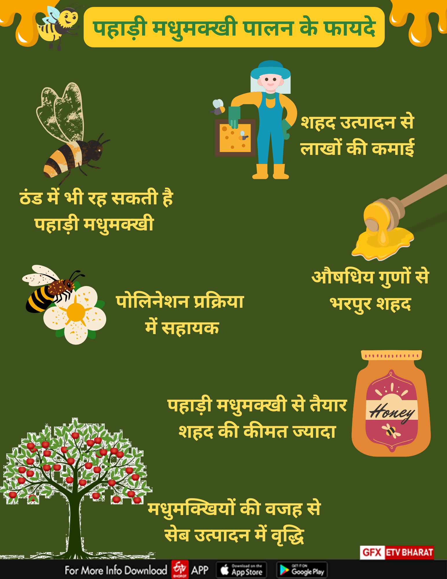 पहाड़ी मधुमक्खी पालन के फायदे