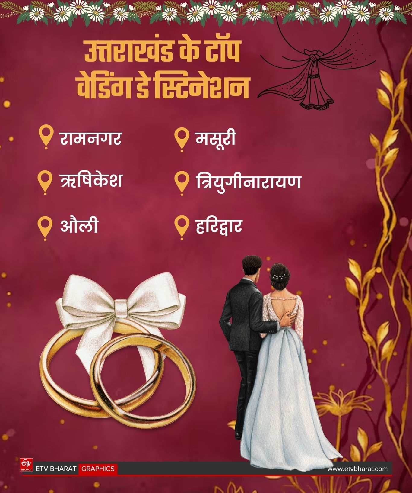 UTTARAKHAND WEDDING DESTINATION