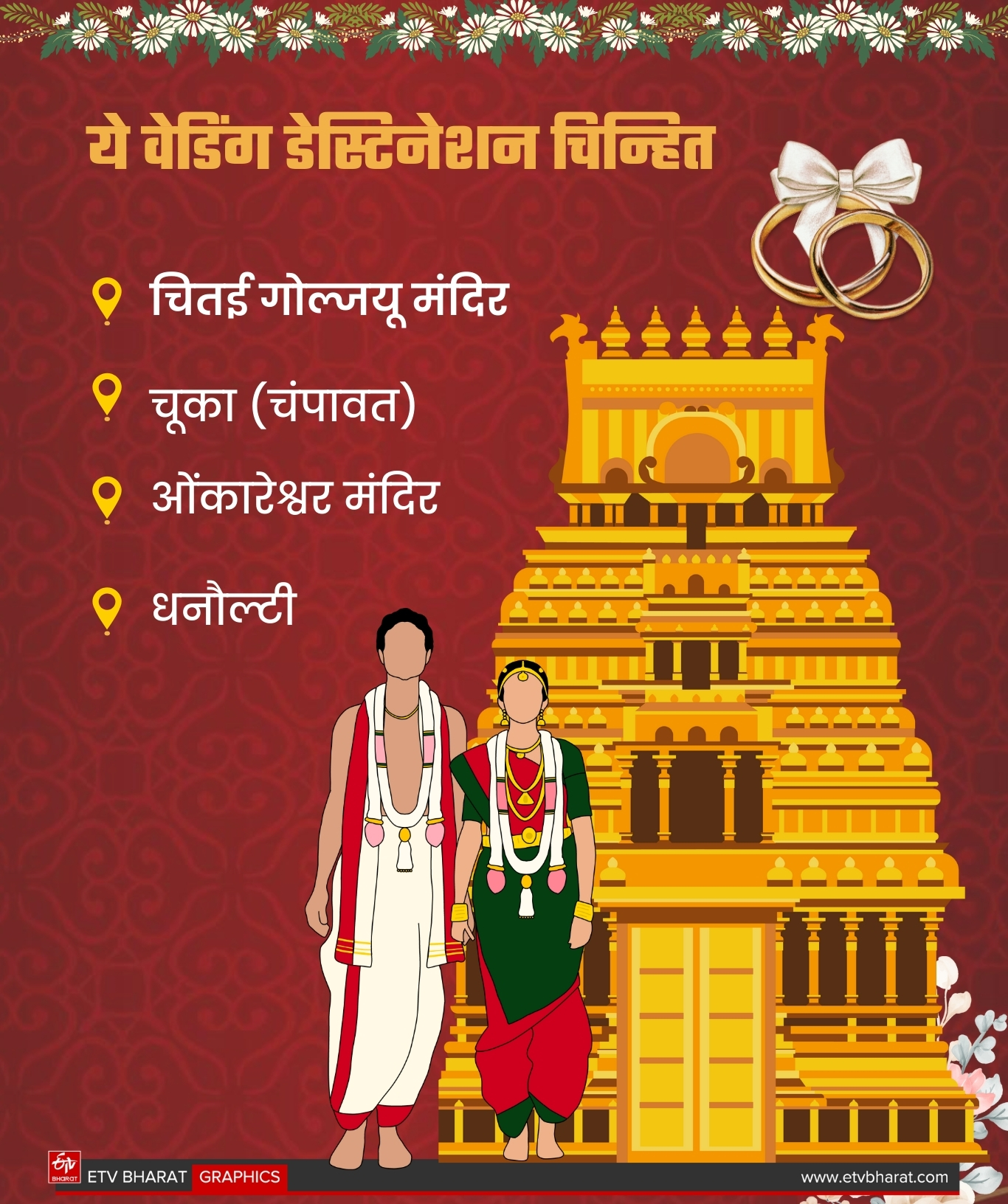 UTTARAKHAND WEDDING DESTINATION