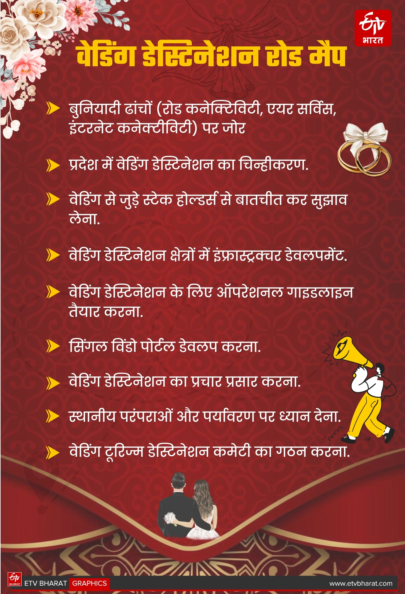 UTTARAKHAND WEDDING DESTINATION