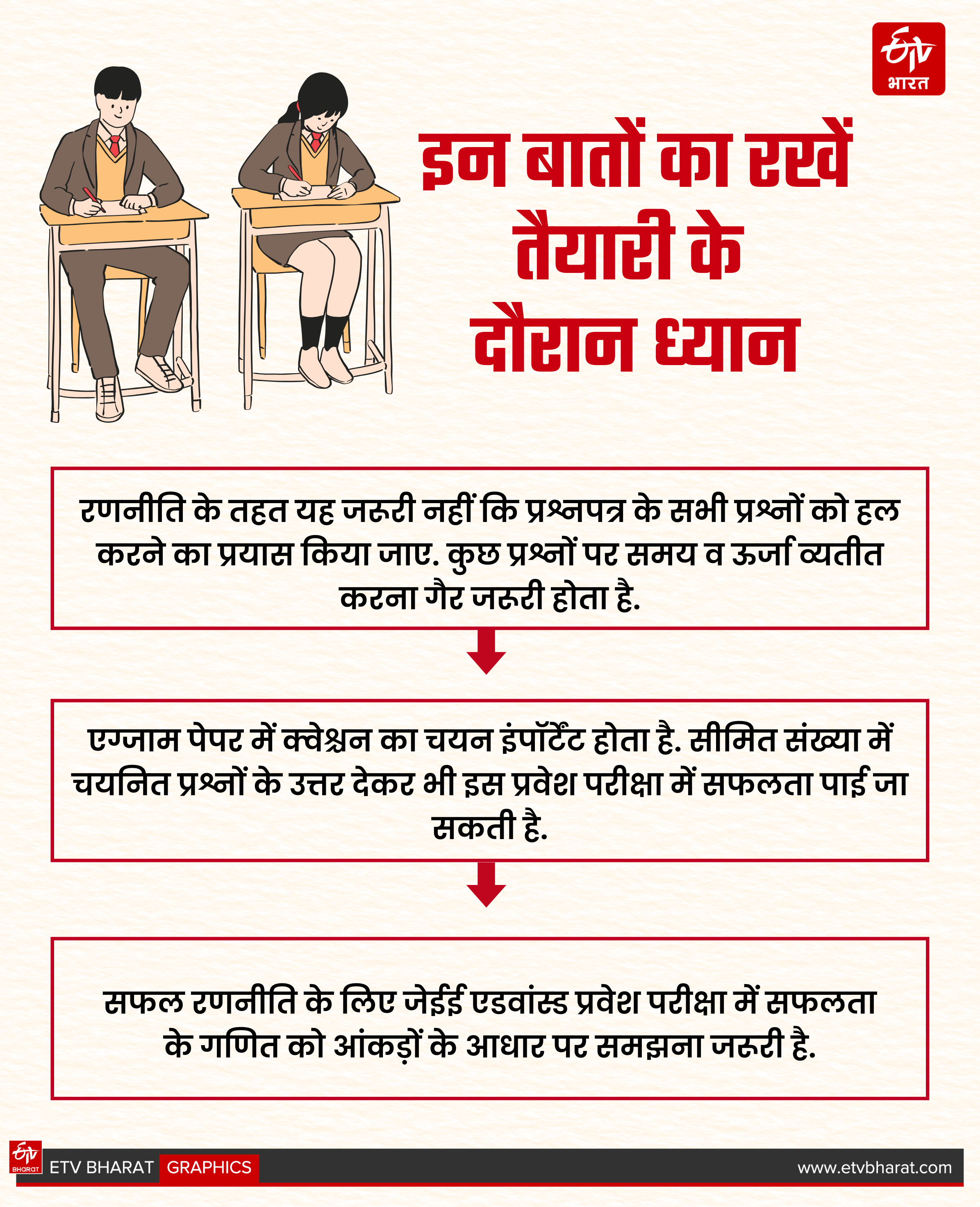 Important Points for Students