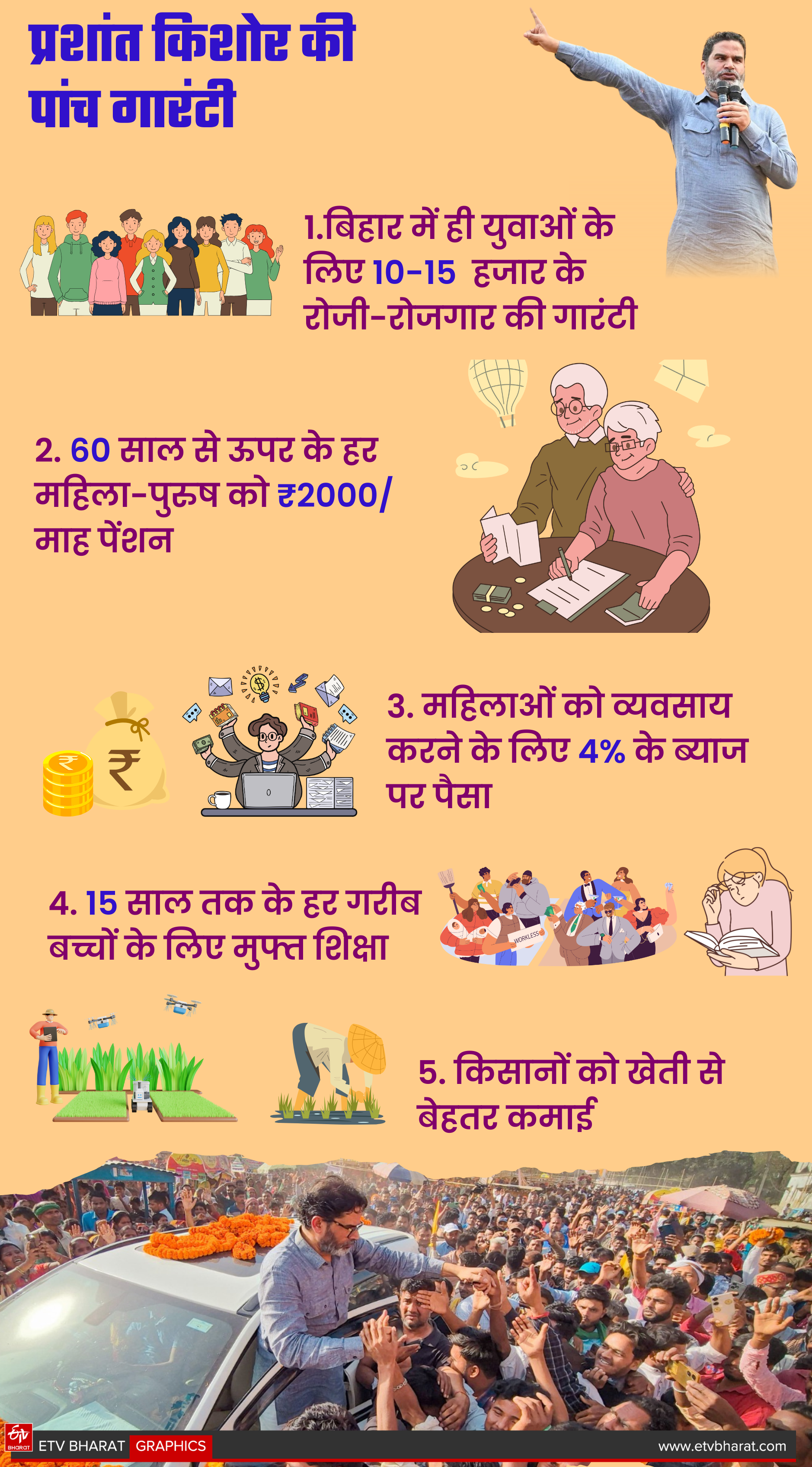 ईटीवी भारत GFX