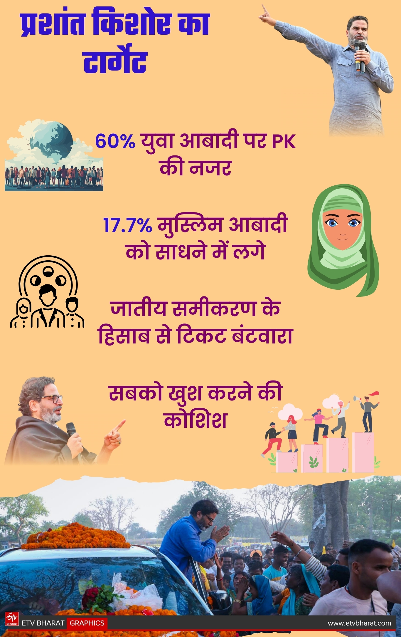ईटीवी भारत GFX