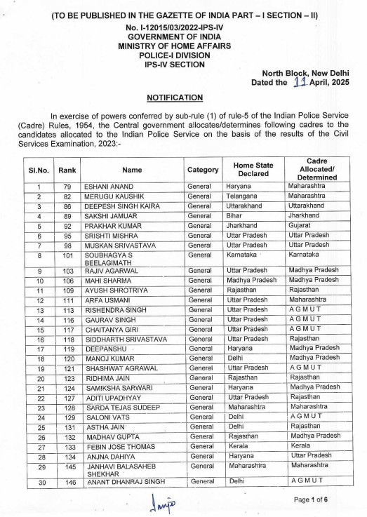 INDIAN POLICE SERVICES 2024 CADER FULL LIST