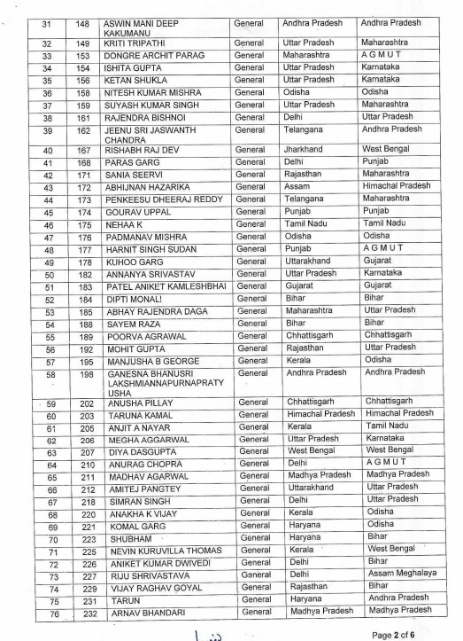 INDIAN POLICE SERVICES 2024 CADER FULL LIST