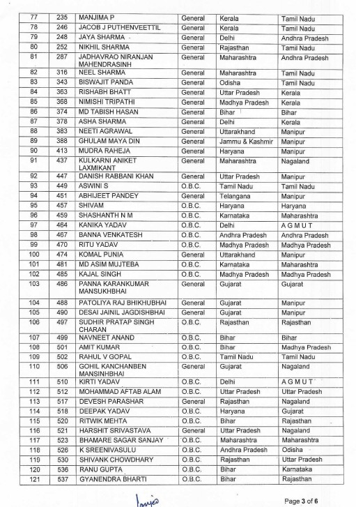 INDIAN POLICE SERVICES 2024 CADER FULL LIST